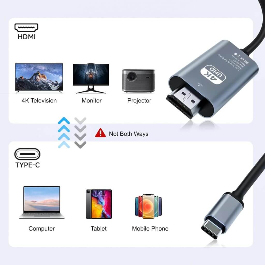 Cable USB C HDMI